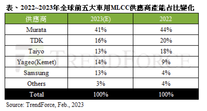 车企降价潮边缘，零部件“开打”价格战？
